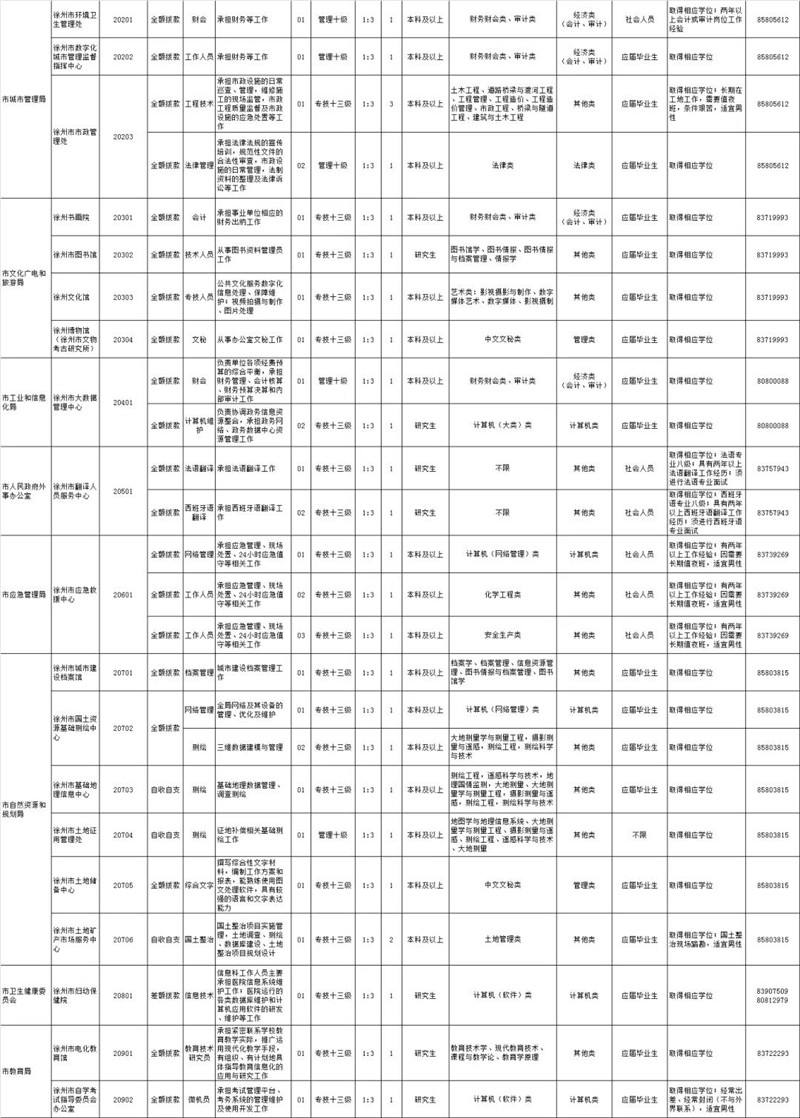 徐州2016事业单位招聘信息网的简单介绍