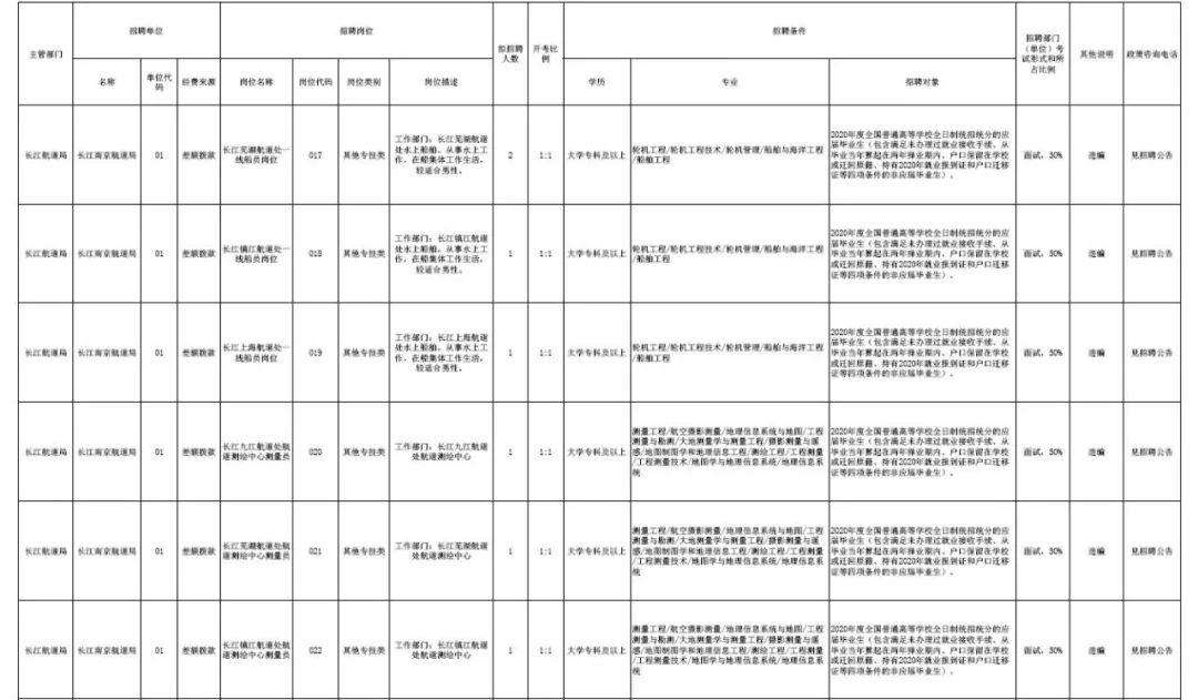 徐州2016事业单位招聘信息网的简单介绍