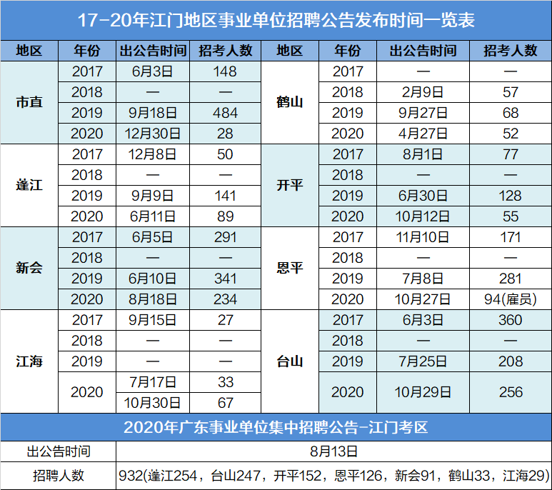 广东江门事业单位招聘网(江门事业单位招聘2020)