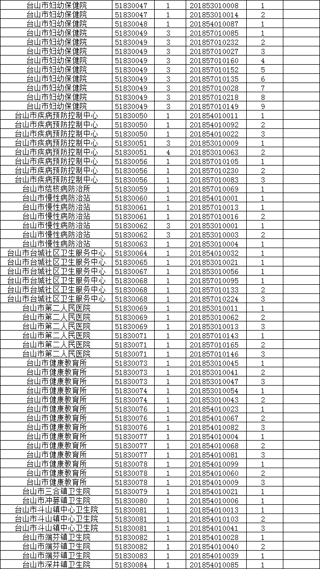 广东江门事业单位招聘网(江门事业单位招聘2020)