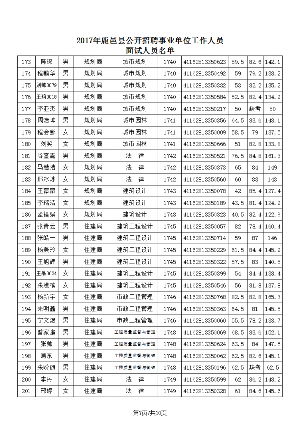 2017临沂事业单位招聘成绩的简单介绍