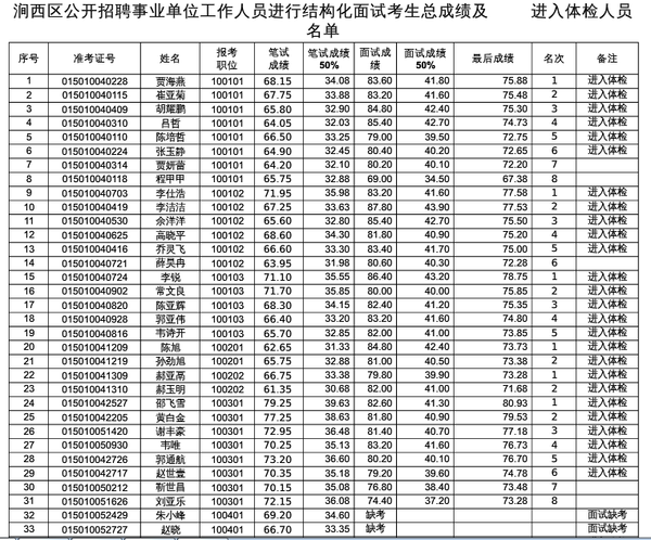 2017临沂事业单位招聘成绩的简单介绍