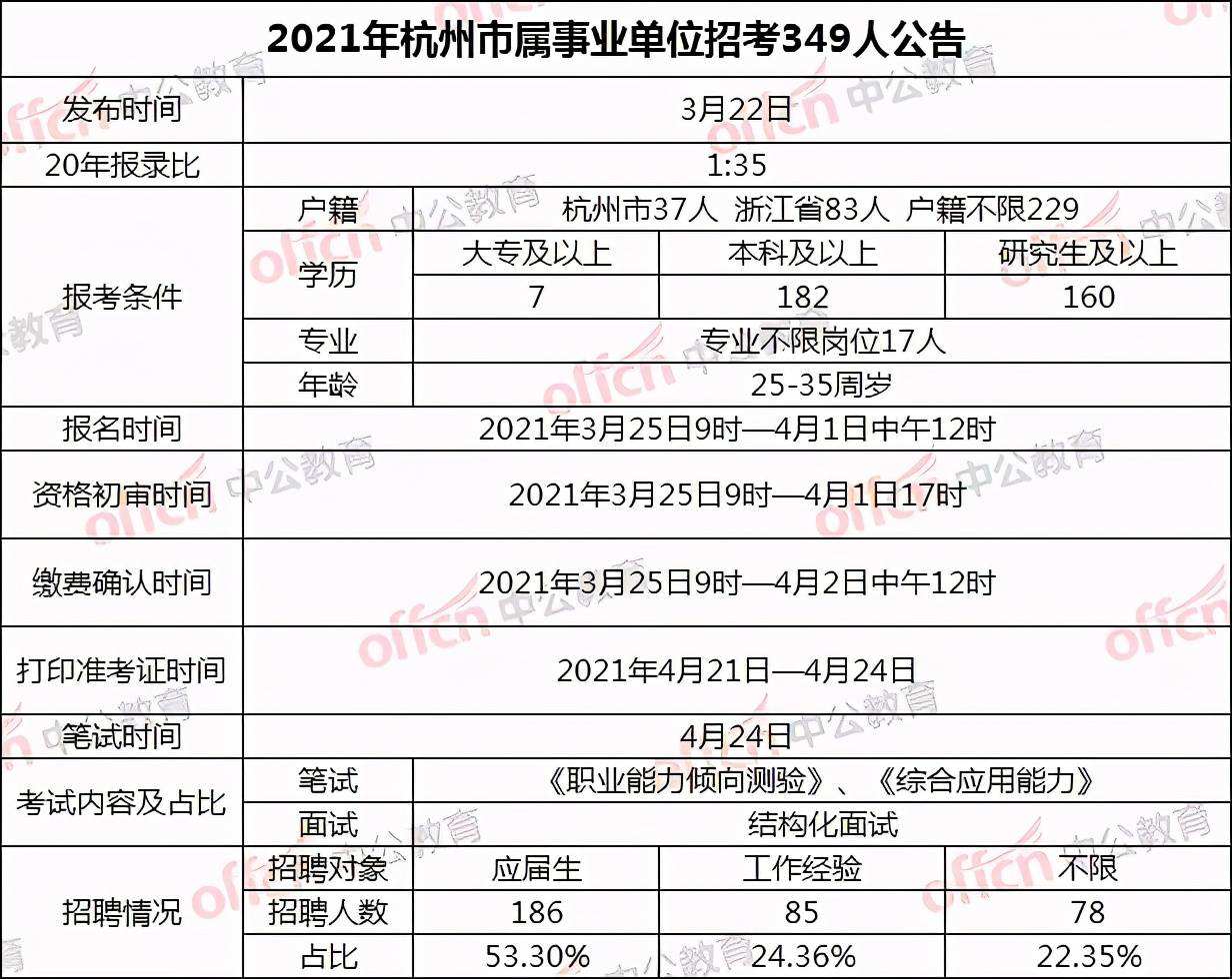 2017浙江事业单位岗位(2017事业单位工资标准表)