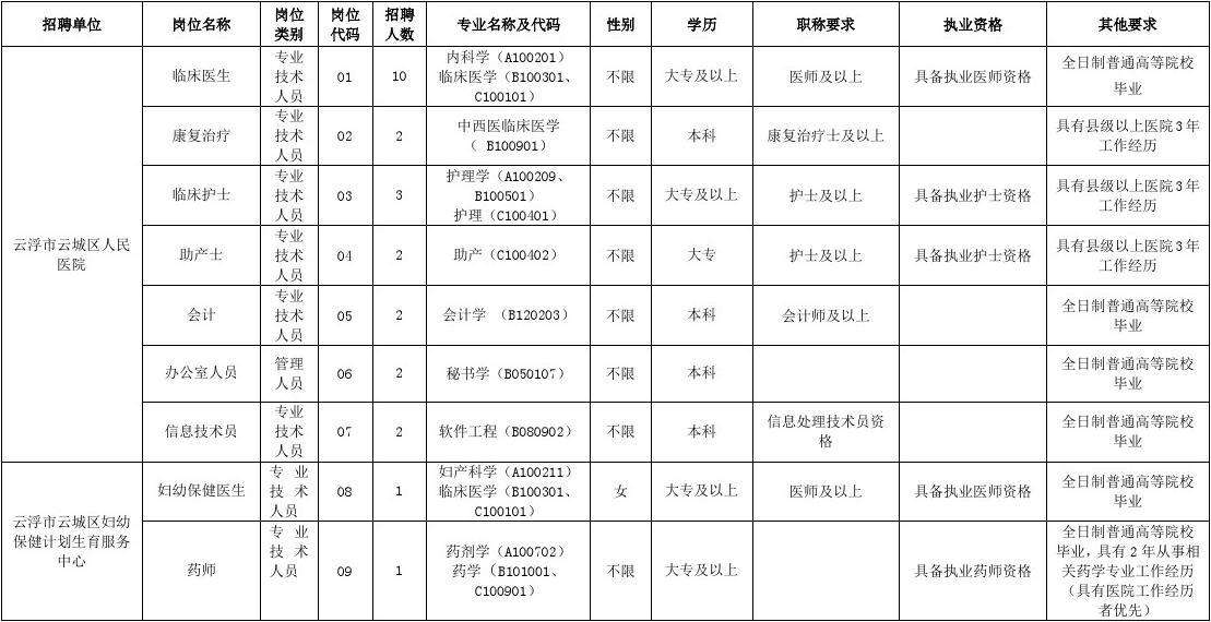 2017浙江事业单位岗位(2017事业单位工资标准表)