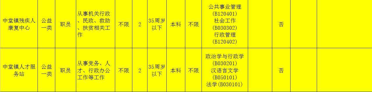 事业单位要学历么(事业单位报考条件学历)