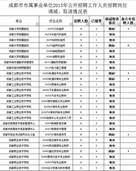 四川省属事业单位考试信息(四川省属事业单位排名2018)