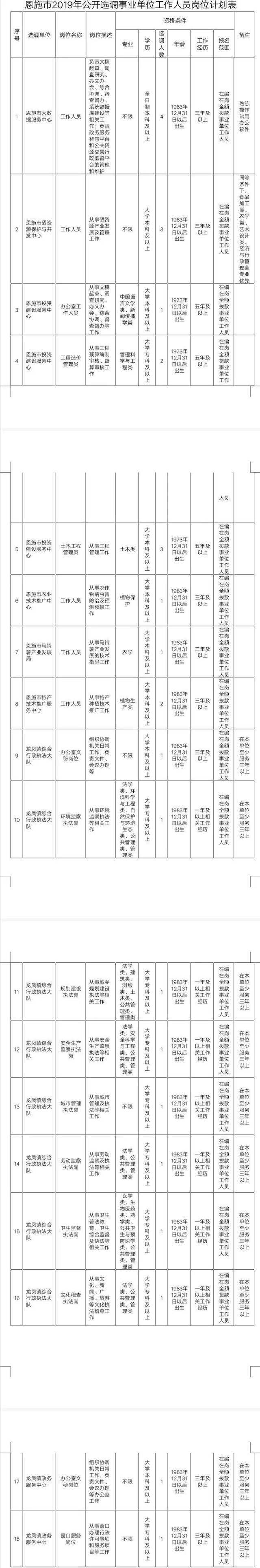 恩施事业单位引进(事业单位在编人员调动)
