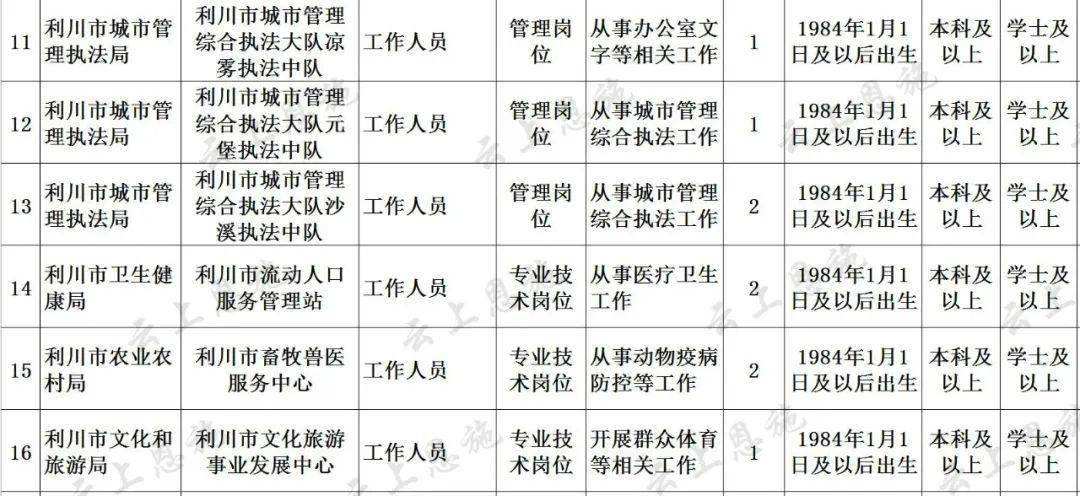 恩施事业单位引进(事业单位在编人员调动)