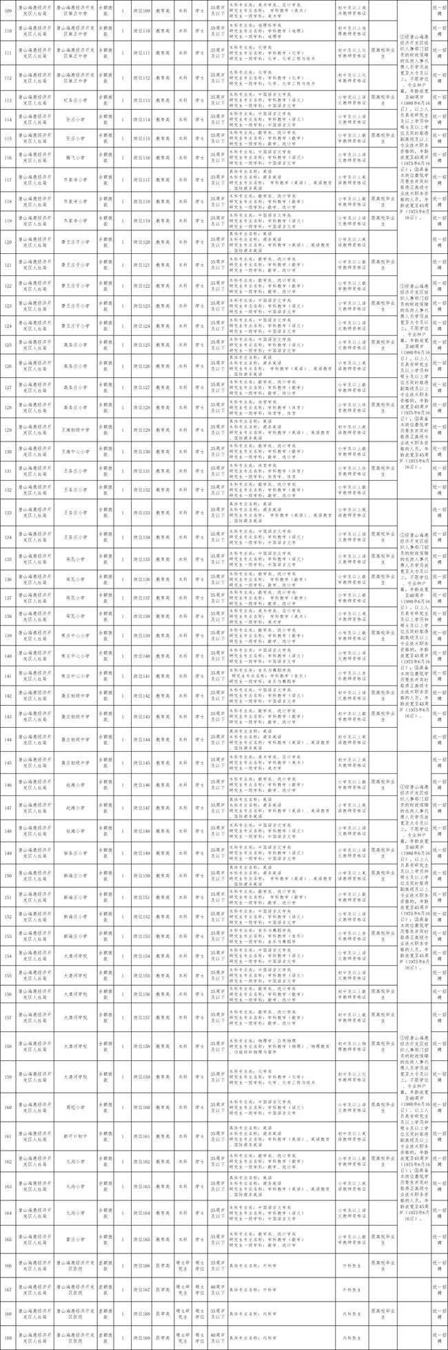 河北省省事事业单位招聘(保定事业编制招聘2022)