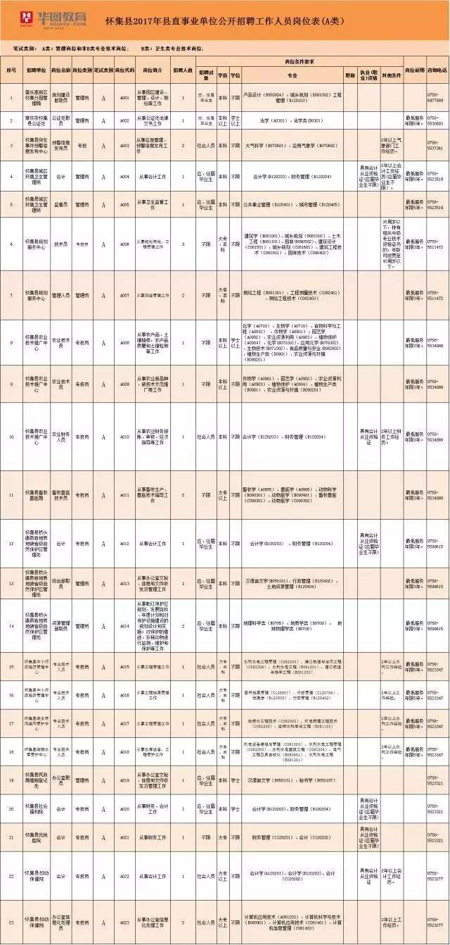 河北省省事事业单位招聘(保定事业编制招聘2022)