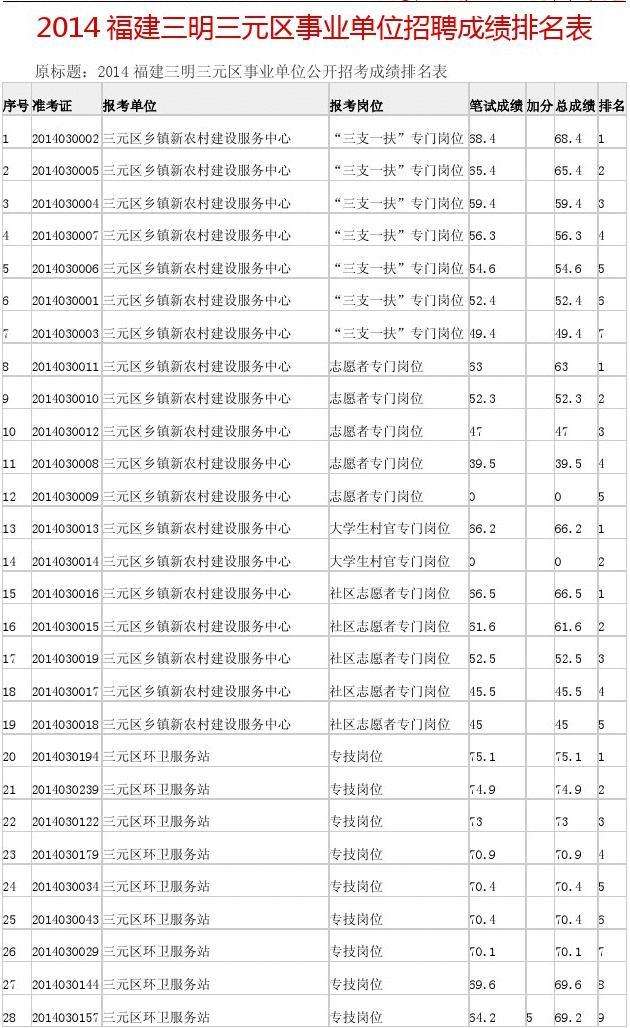三明事业单位考试报名(2022三明事业单位联考)