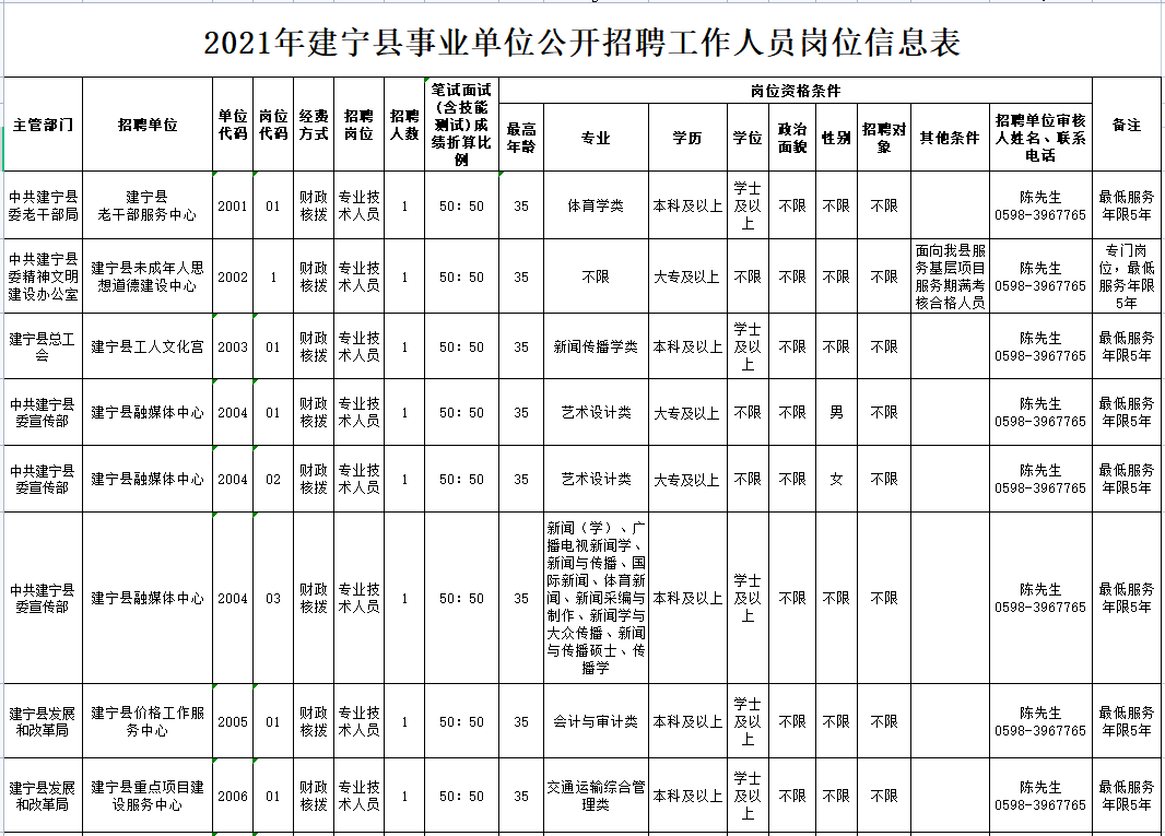 三明事业单位考试报名(2022三明事业单位联考)