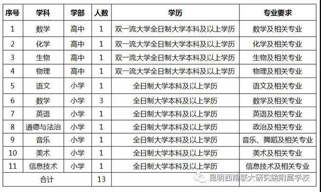 红塔区事业单位招聘(玉溪红塔区人才招聘网)