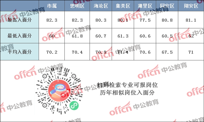 厦门事业单位年中(厦门市事业单位考试网)