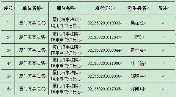 厦门事业单位年中(厦门市事业单位考试网)