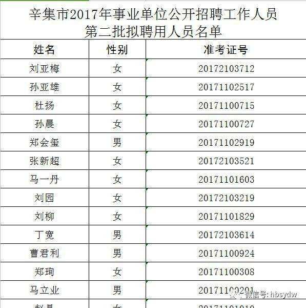 青州市事业单位复试名单(青州事业单位招聘2021)
