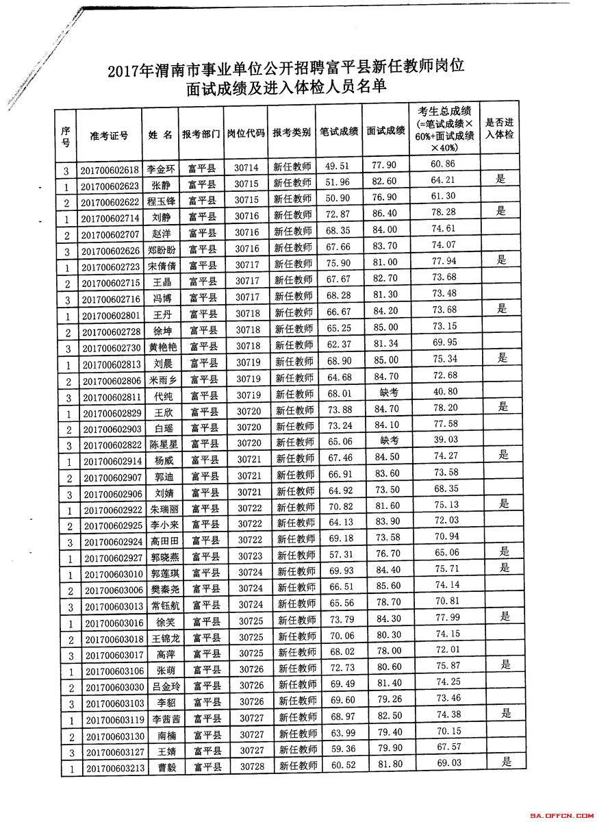 青州市事业单位复试名单(青州事业单位招聘2021)