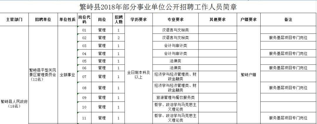博兴县2018事业单位(2021年博兴县事业编人员公示)