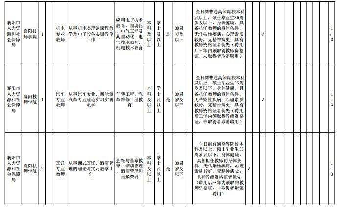 襄阳行政事业单位招聘(襄阳事业单位招聘2022)