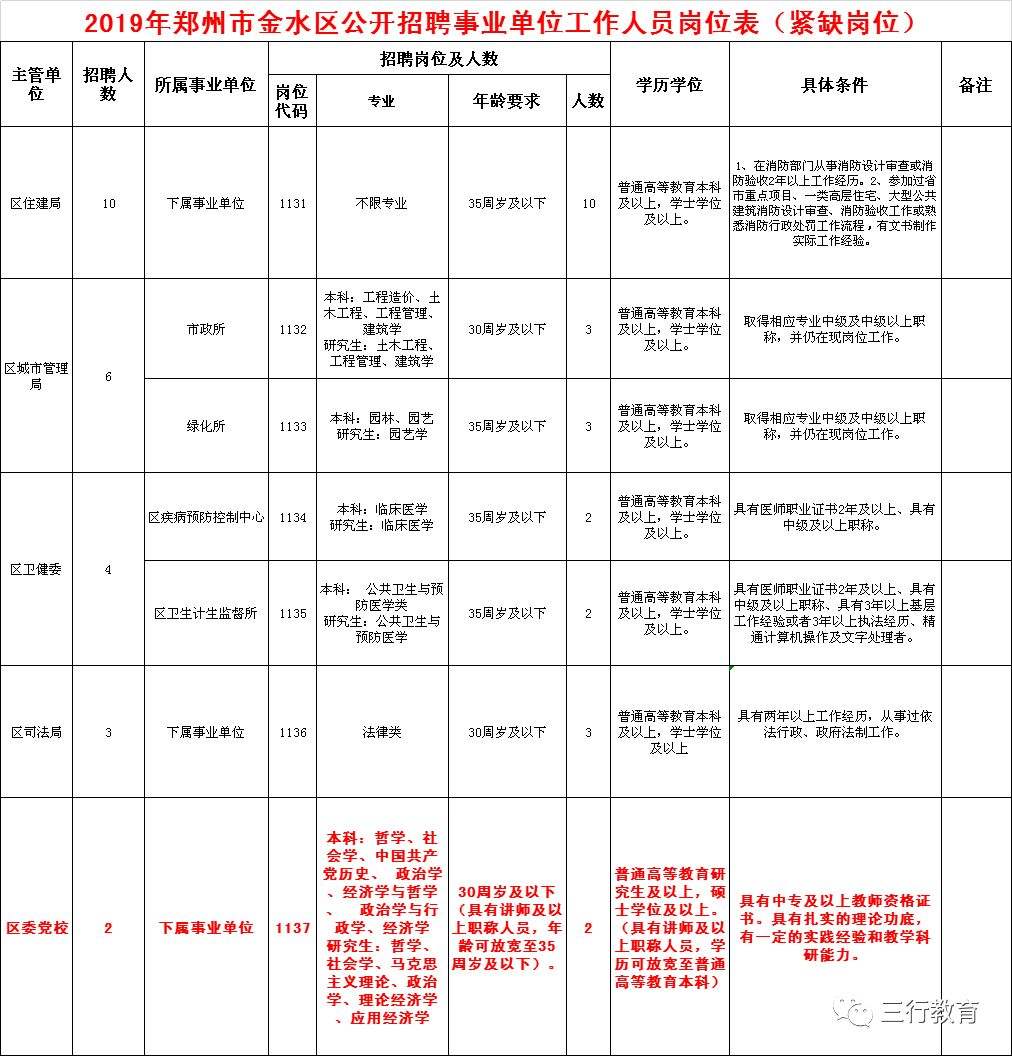 郑州市行政事业单位下午几点上班的简单介绍