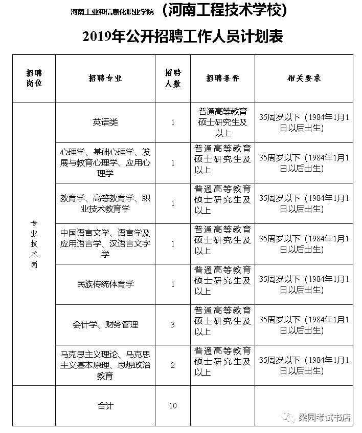 郑州市行政事业单位下午几点上班的简单介绍