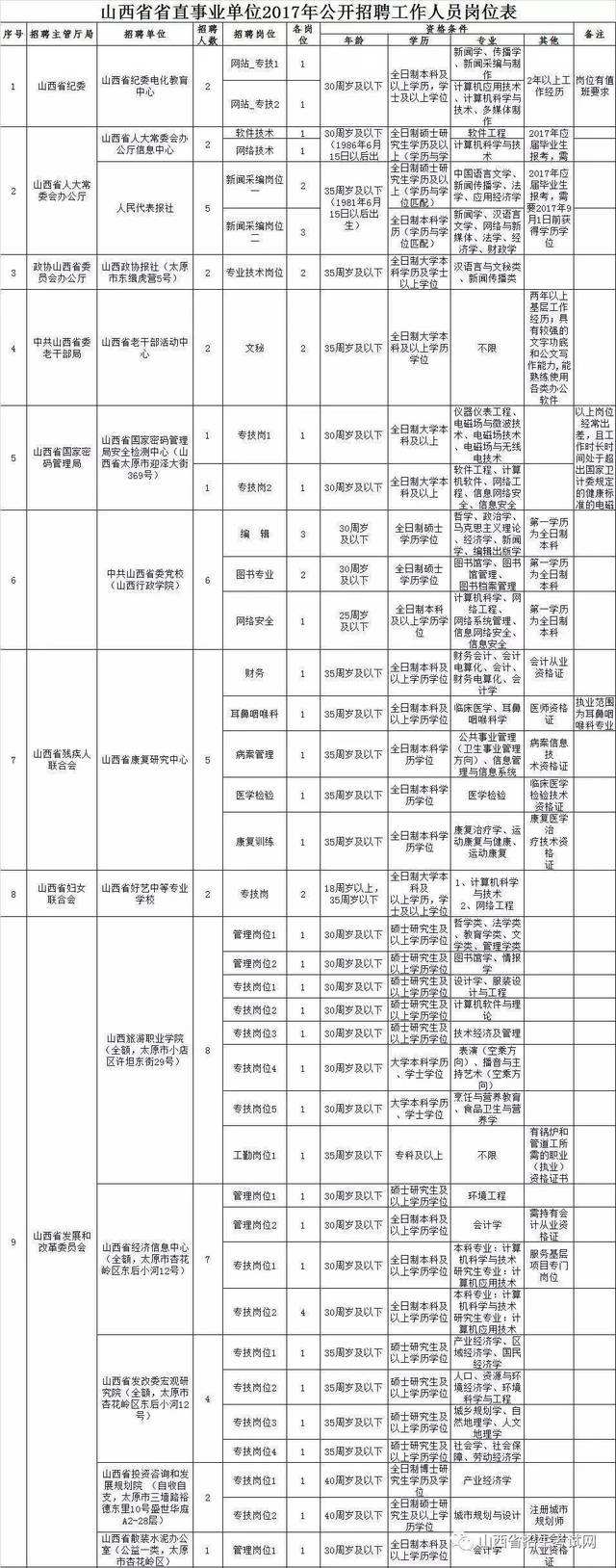 关于山西事业单位2017考试时间的信息