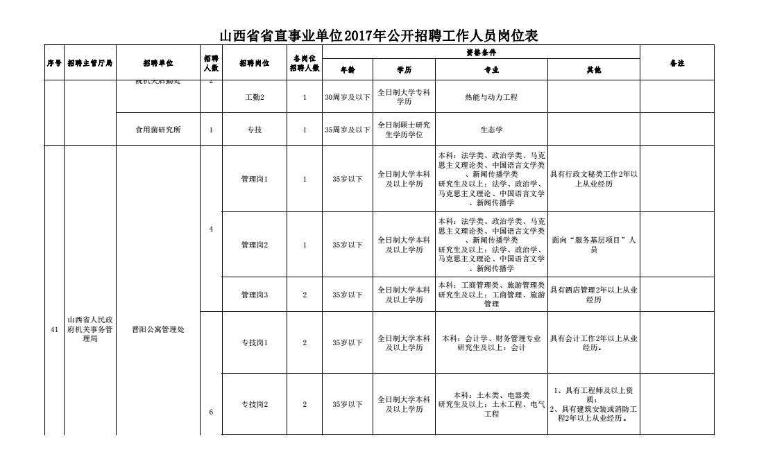 关于山西事业单位2017考试时间的信息