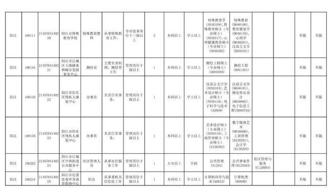肇庆事业单位月收入(事业单位编制惠州市工资)