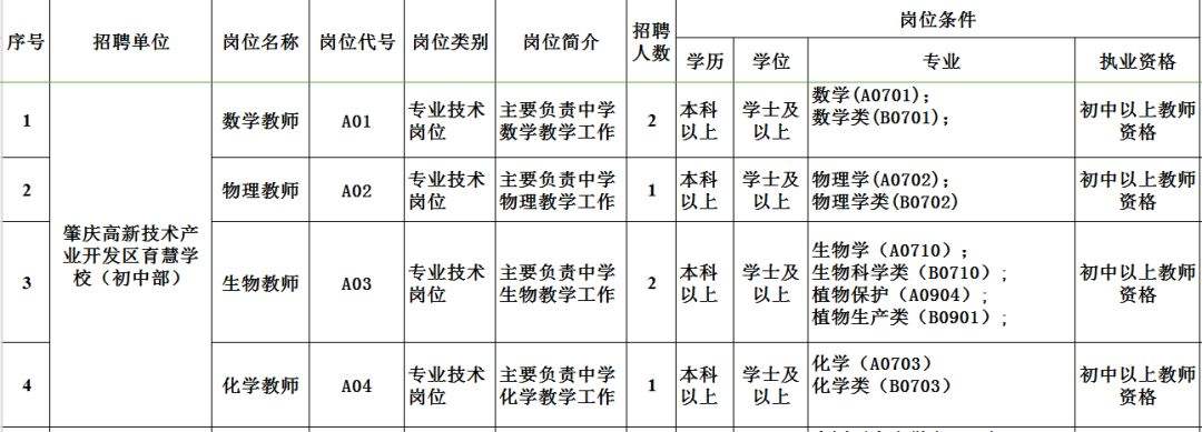 肇庆事业单位月收入(事业单位编制惠州市工资)