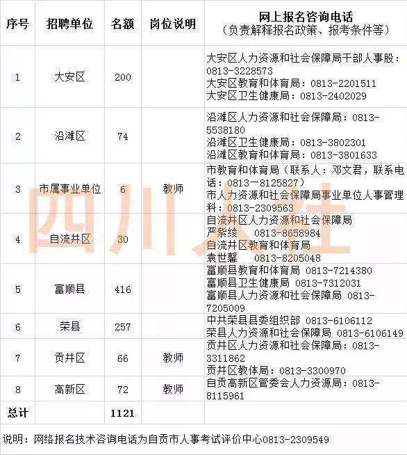 自贡事业单位招聘考试地点(自贡事业单位招聘公告2021)