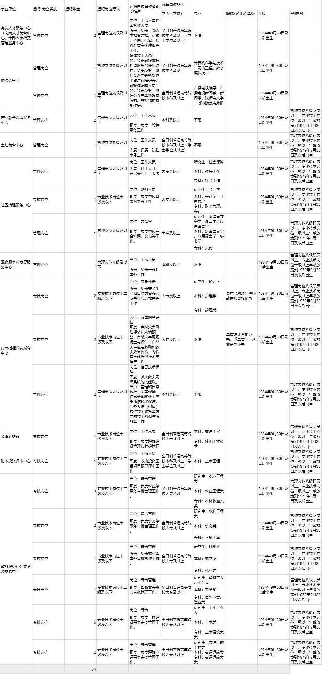 自贡事业单位招聘考试地点(自贡事业单位招聘公告2021)