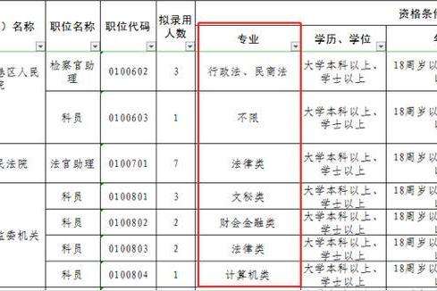 重庆事业单位选调生(重庆公务员选调生报考条件)