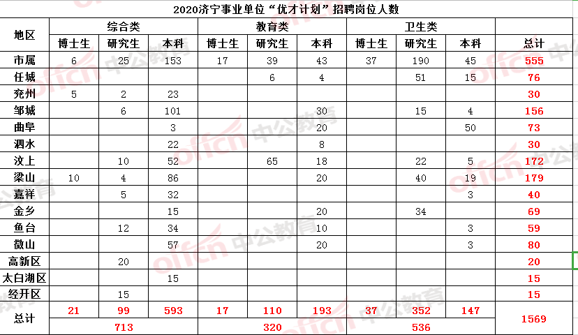 济宁事业单位教师面试公告(2021济宁鱼台教招进面名单)