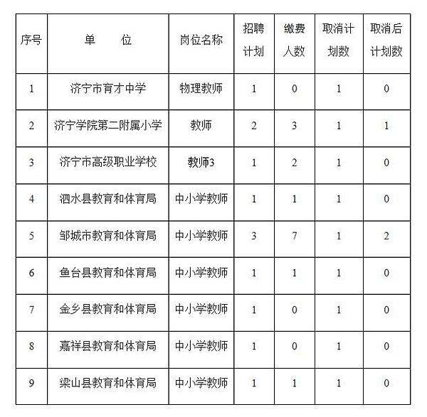 济宁事业单位教师面试公告(2021济宁鱼台教招进面名单)