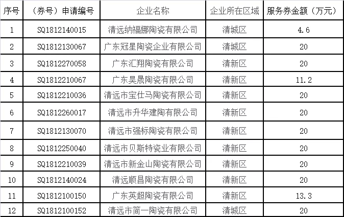 关于广东省清远清新区事业单位招聘的信息