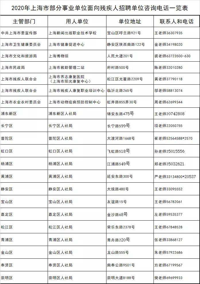 上海事业单位查询(2021上海事业单位公示)