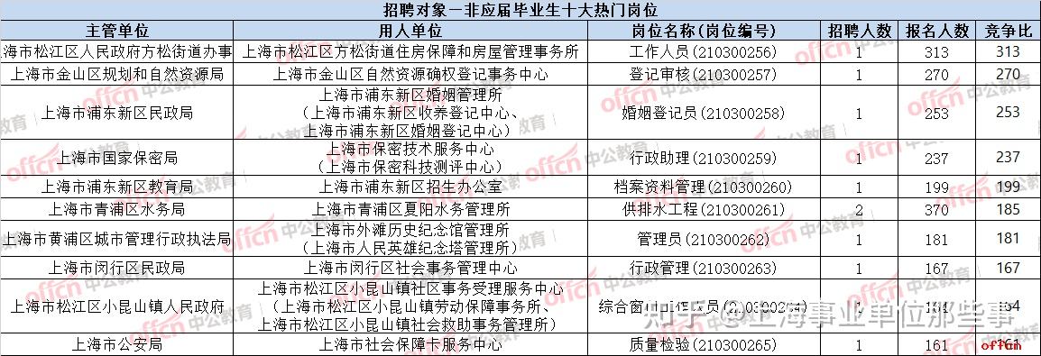 上海事业单位查询(2021上海事业单位公示)