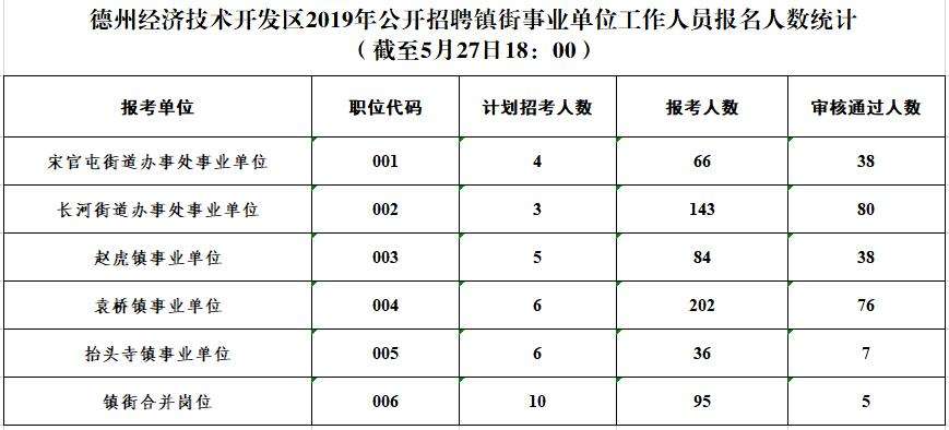 2016德州市直事业单位招聘的简单介绍