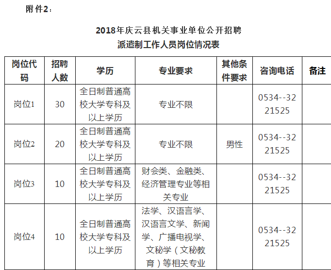 2016德州市直事业单位招聘的简单介绍