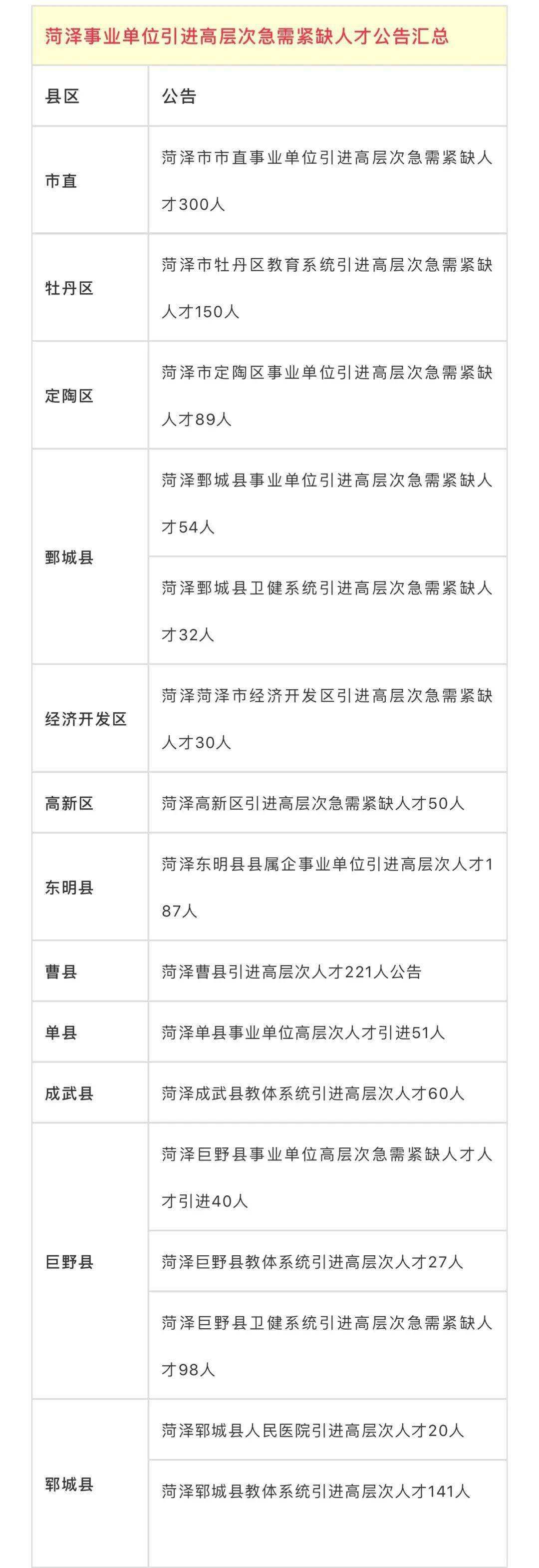 山东省菏泽事业单位考试(2019年菏泽事业单位招聘)