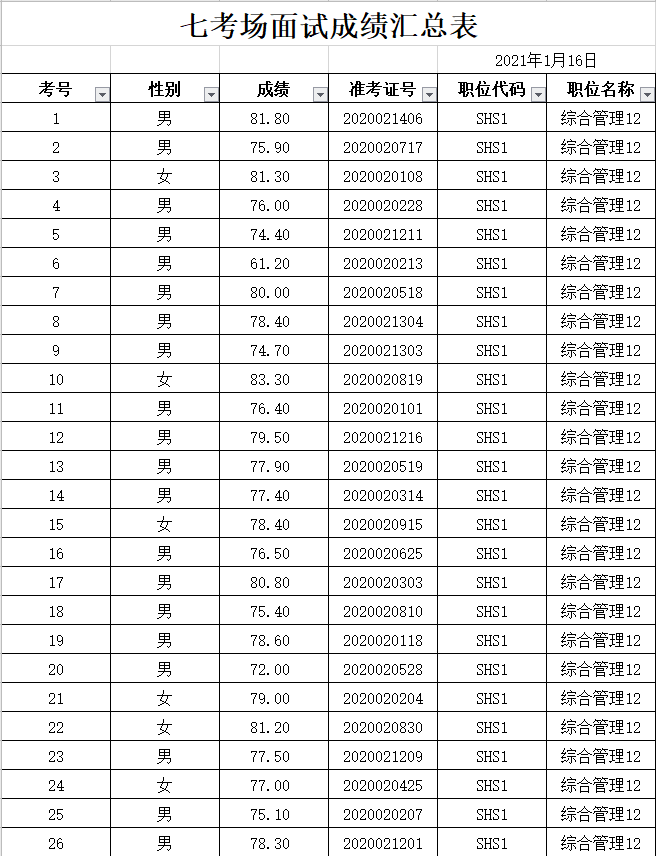 湖南益阳沅江事业单位(2020年沅江市公务职位)