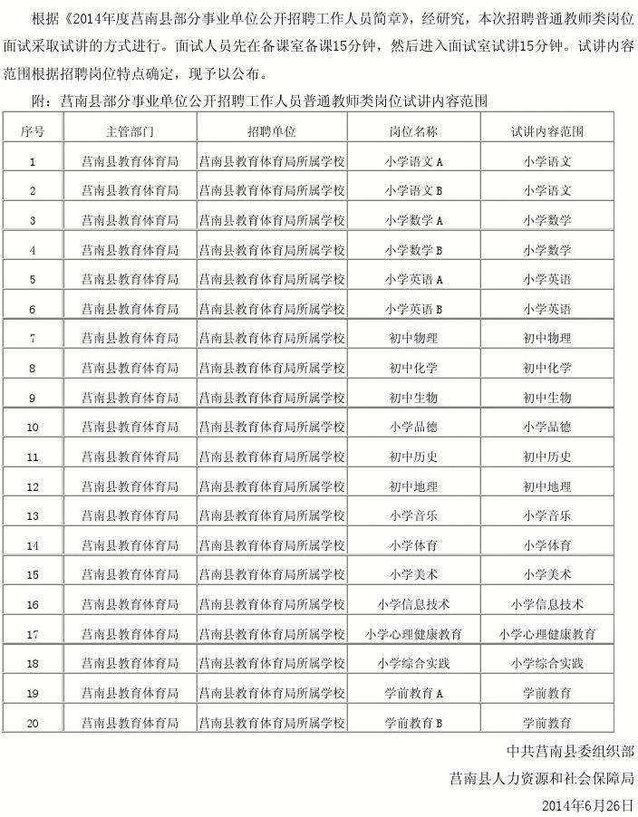 关于临沂教育事业单位招聘2015招聘的信息