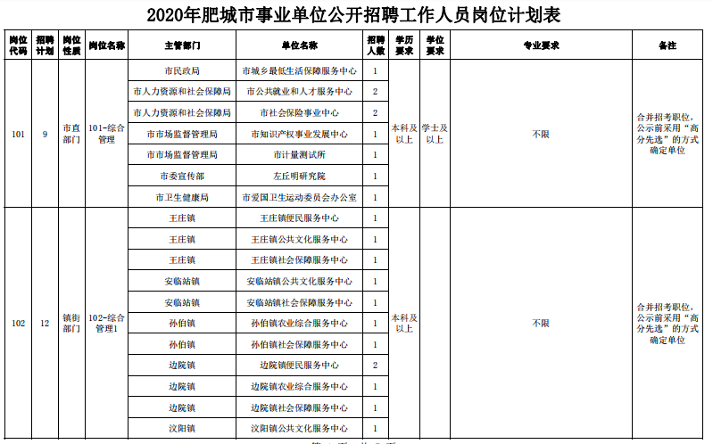 岱岳区事业单位薪资待遇(岳阳市君山区事业单位待遇)