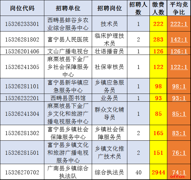 文山事业单位总分几分的简单介绍