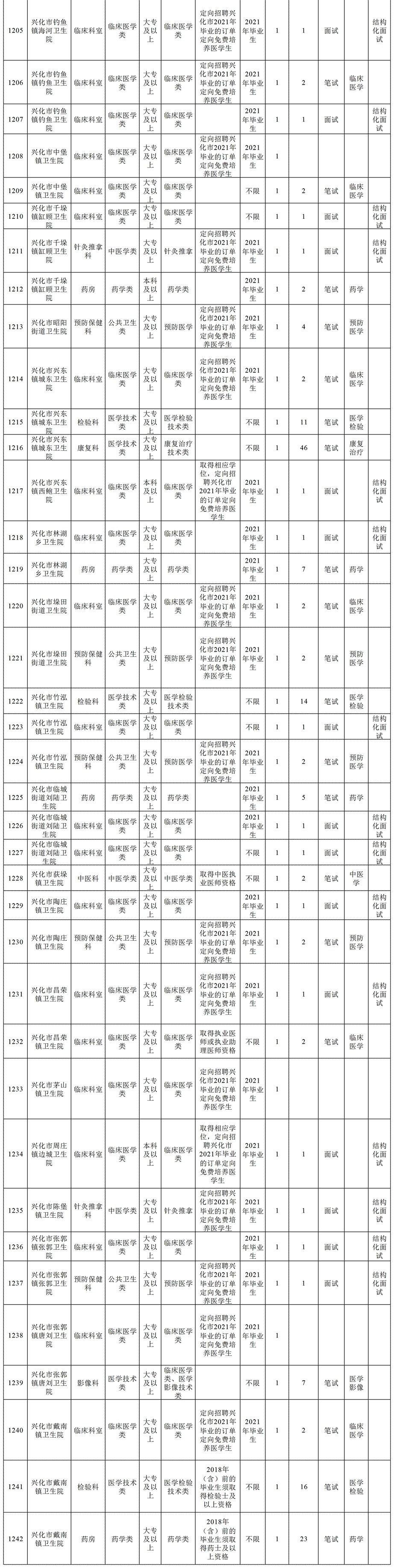 历年广西基层医疗卫生事业单位面试材料的简单介绍