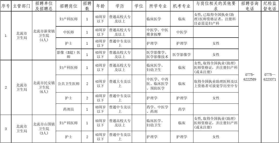 历年广西基层医疗卫生事业单位面试材料的简单介绍