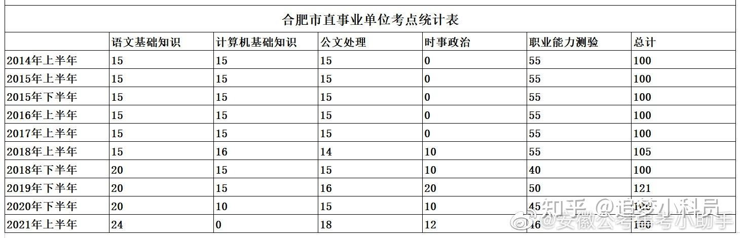 关于巢湖2017年事业单位考试的信息