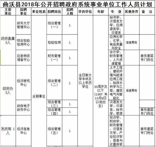 2018沂南事业单位招聘计划的简单介绍