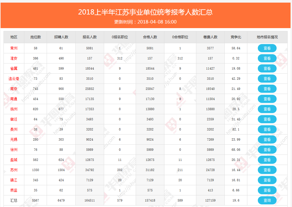 关于2017平定事业单位报名的信息