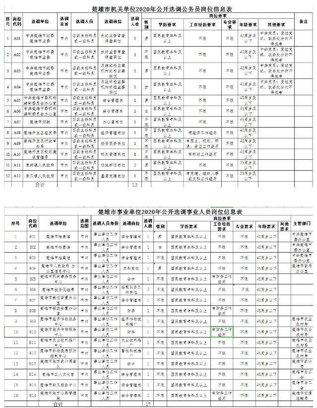 楚雄事业单位招考网(事业单位招考信息在哪看)
